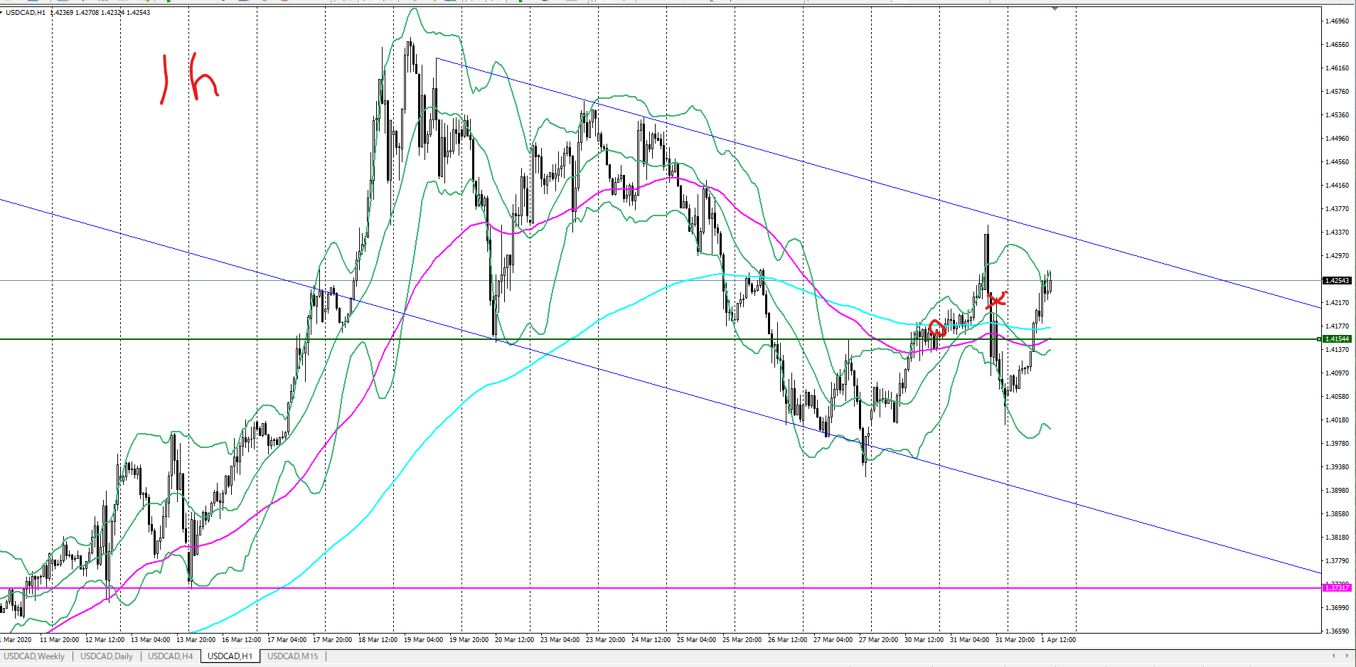 3 31 Usdcad 買い Yasuの初級者fxブログ 公式 維新の介 校長の 失敗しないfx Lifeschool