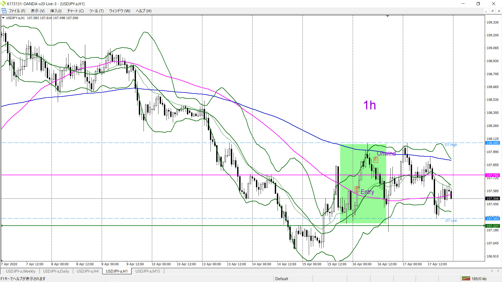 4 16usdjpy Long Yasuの中級者fxブログ 公式 維新の介 校長の 失敗しないfx Lifeschool